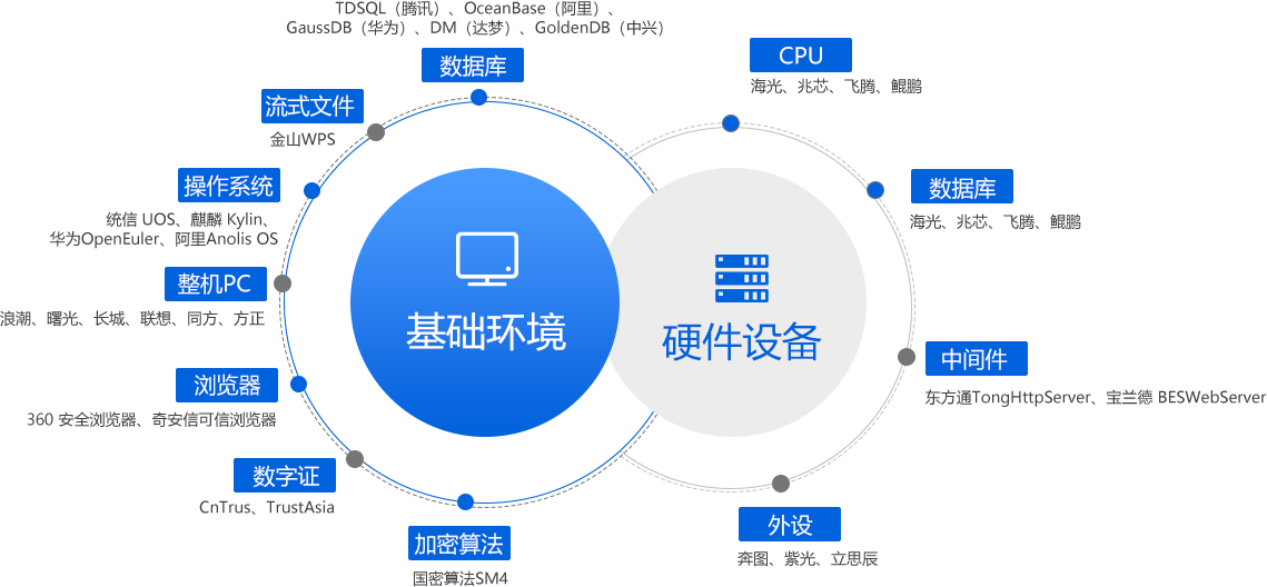 信创解决方案